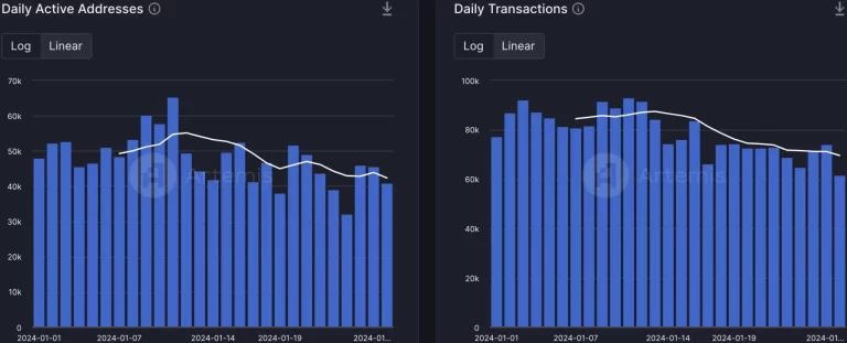 Cardano