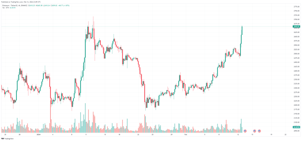 Eth Güncel Market Verileri