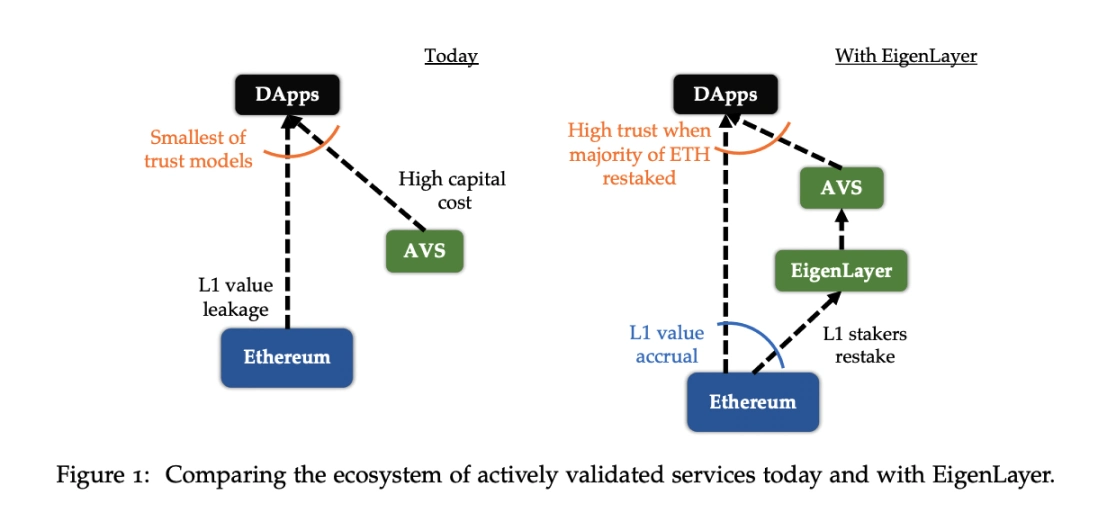 Eigenlayer1