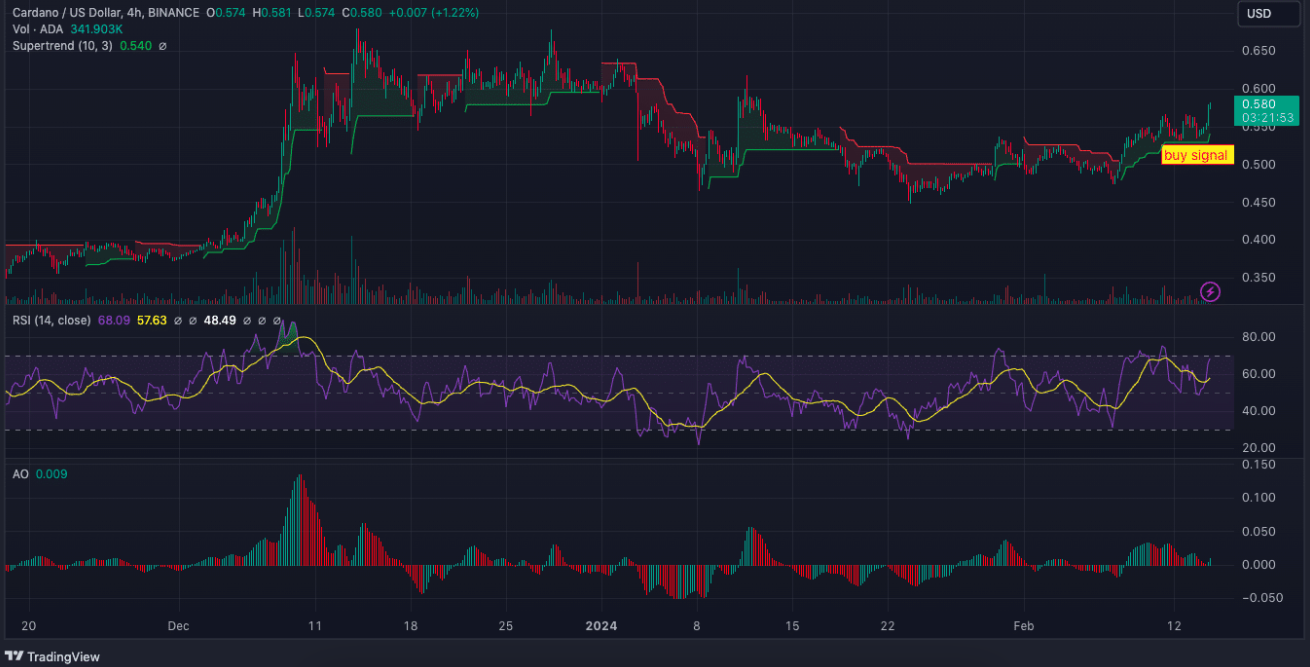 Cardano (Ada)