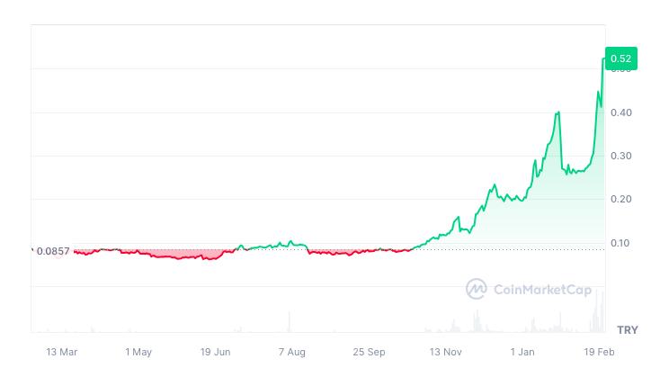 Siacoin