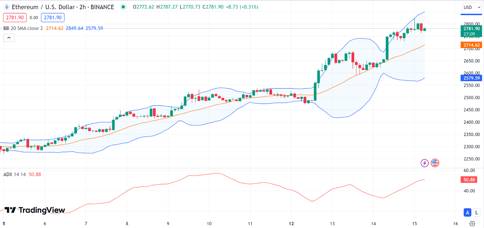 Ethereum Eth 1