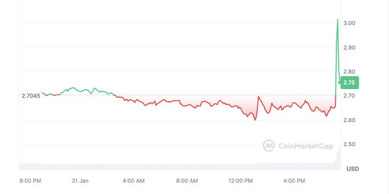 Ftx Analysis