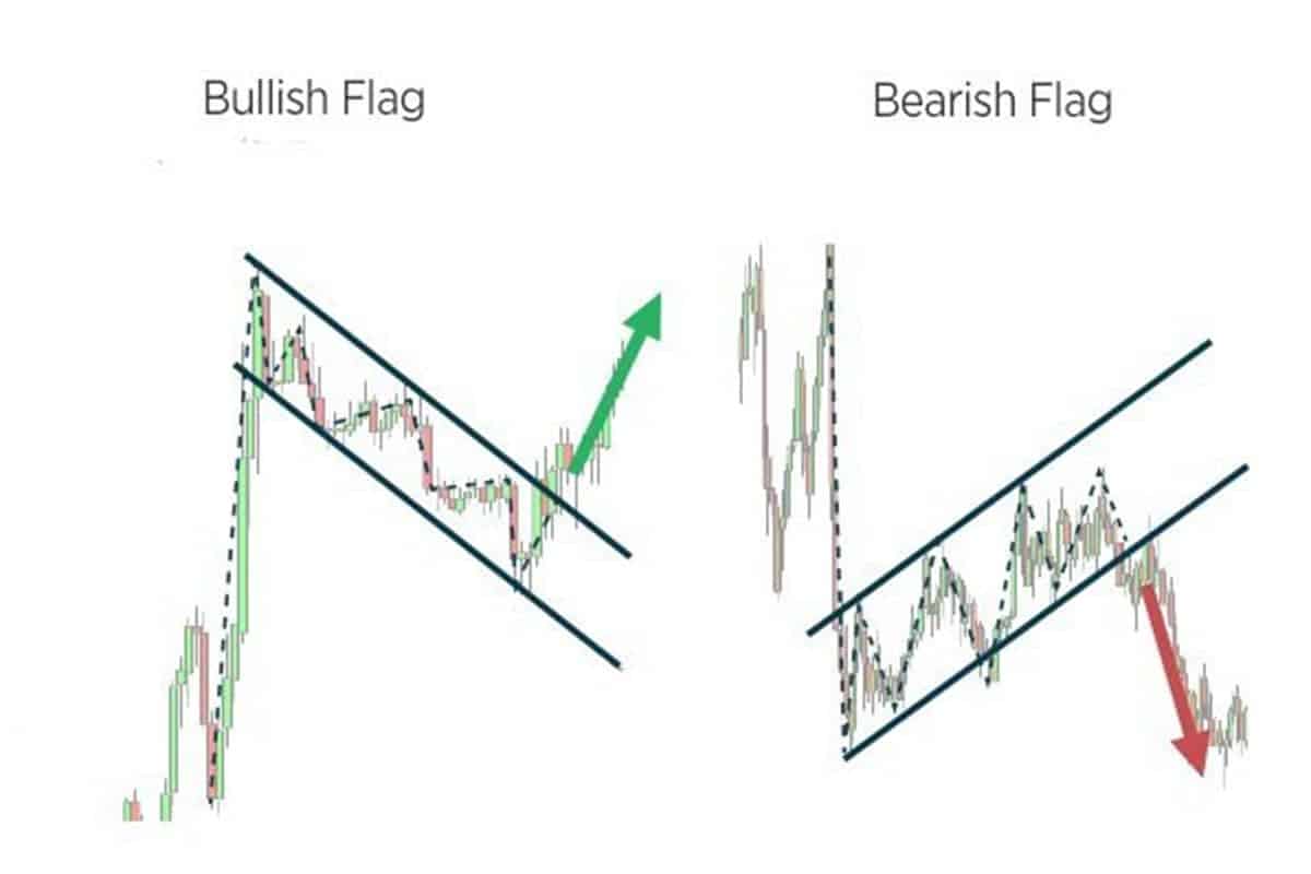 Flag Pattern