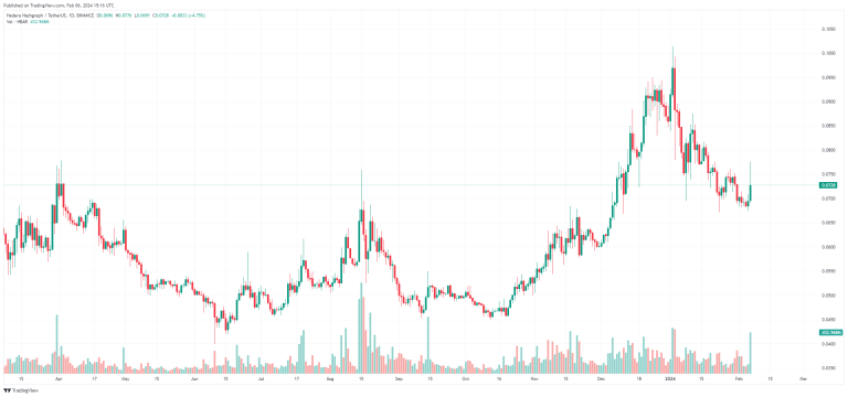 Hbar Chart Analysis