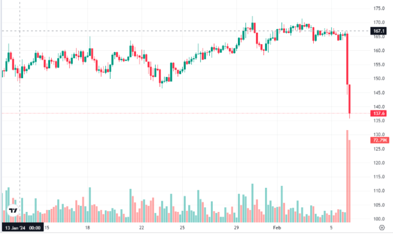 Binance