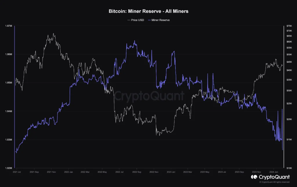 Onchain Analysis