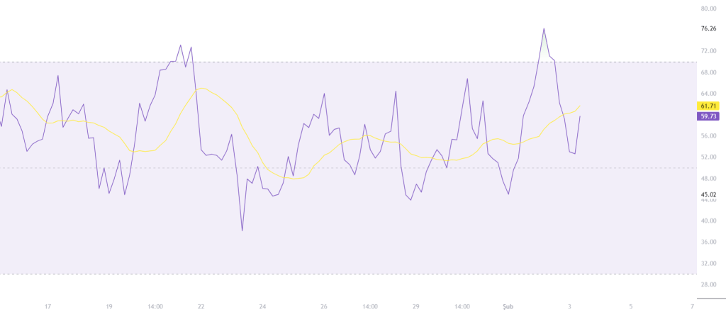 Pyth Rsi Indicator