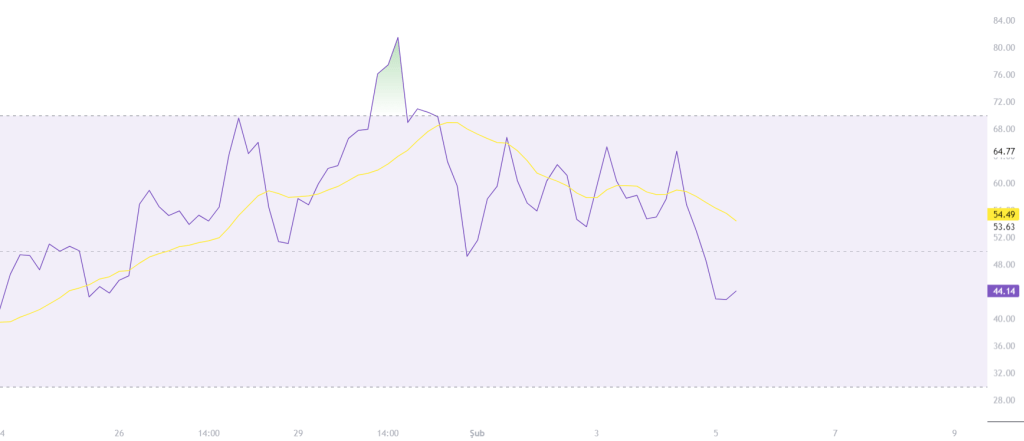 Rndr Rsi Indicator