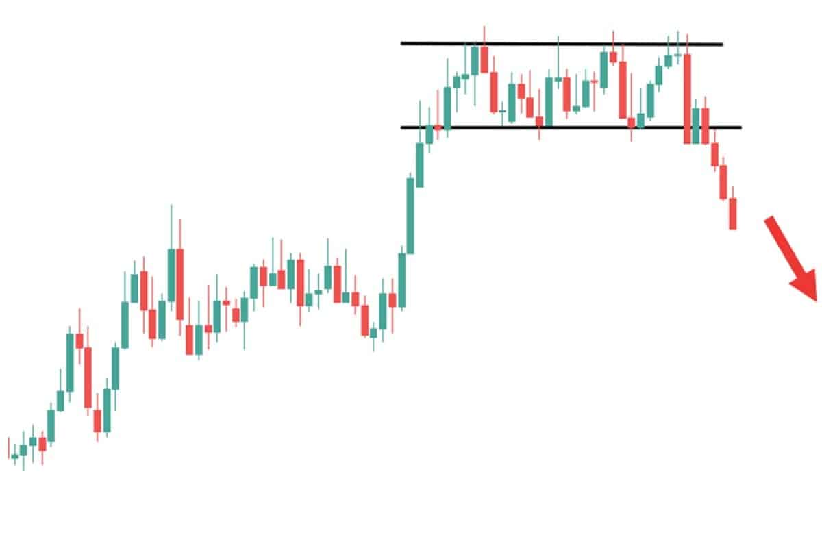 Crypto Charts