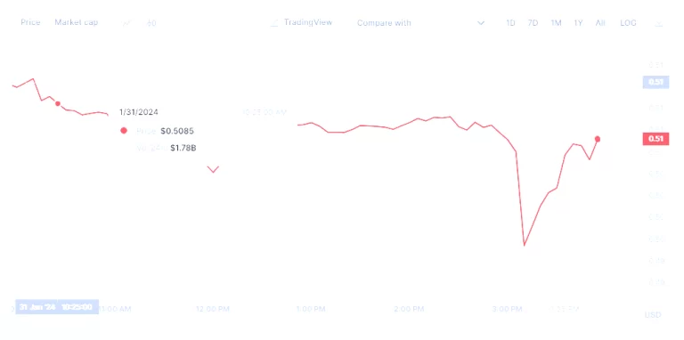 Source: Coinmarketcap