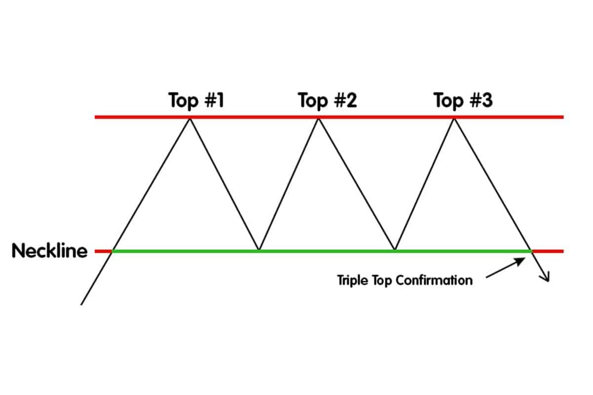 Tripple Top And Bottom