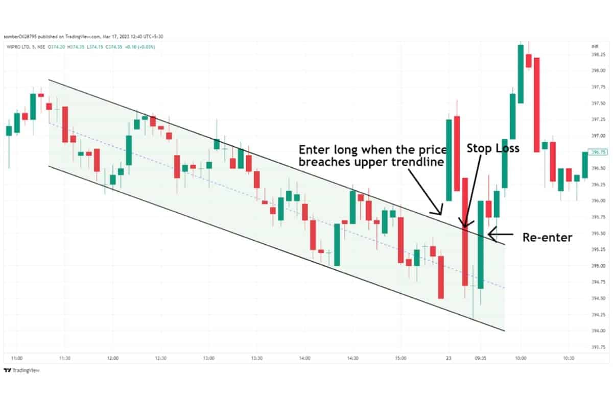 Up And Down Channel Pattern