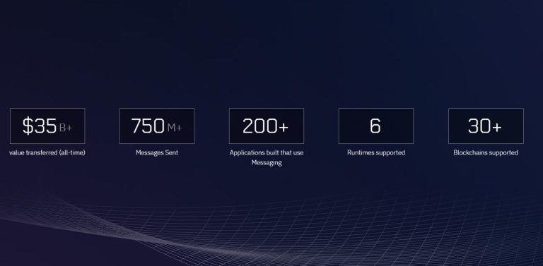 Wormhole Roadmap