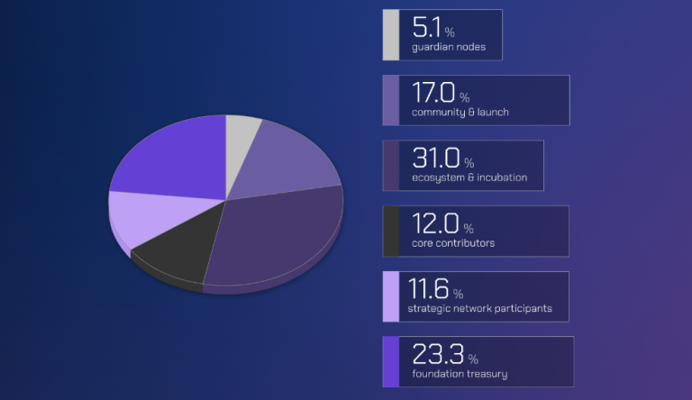 Wormhole Tokenomics