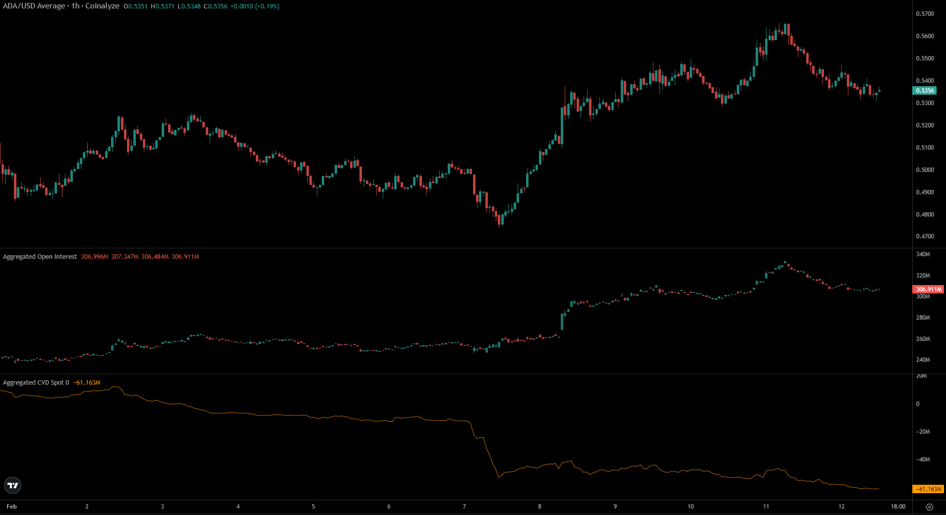 Cardano 2