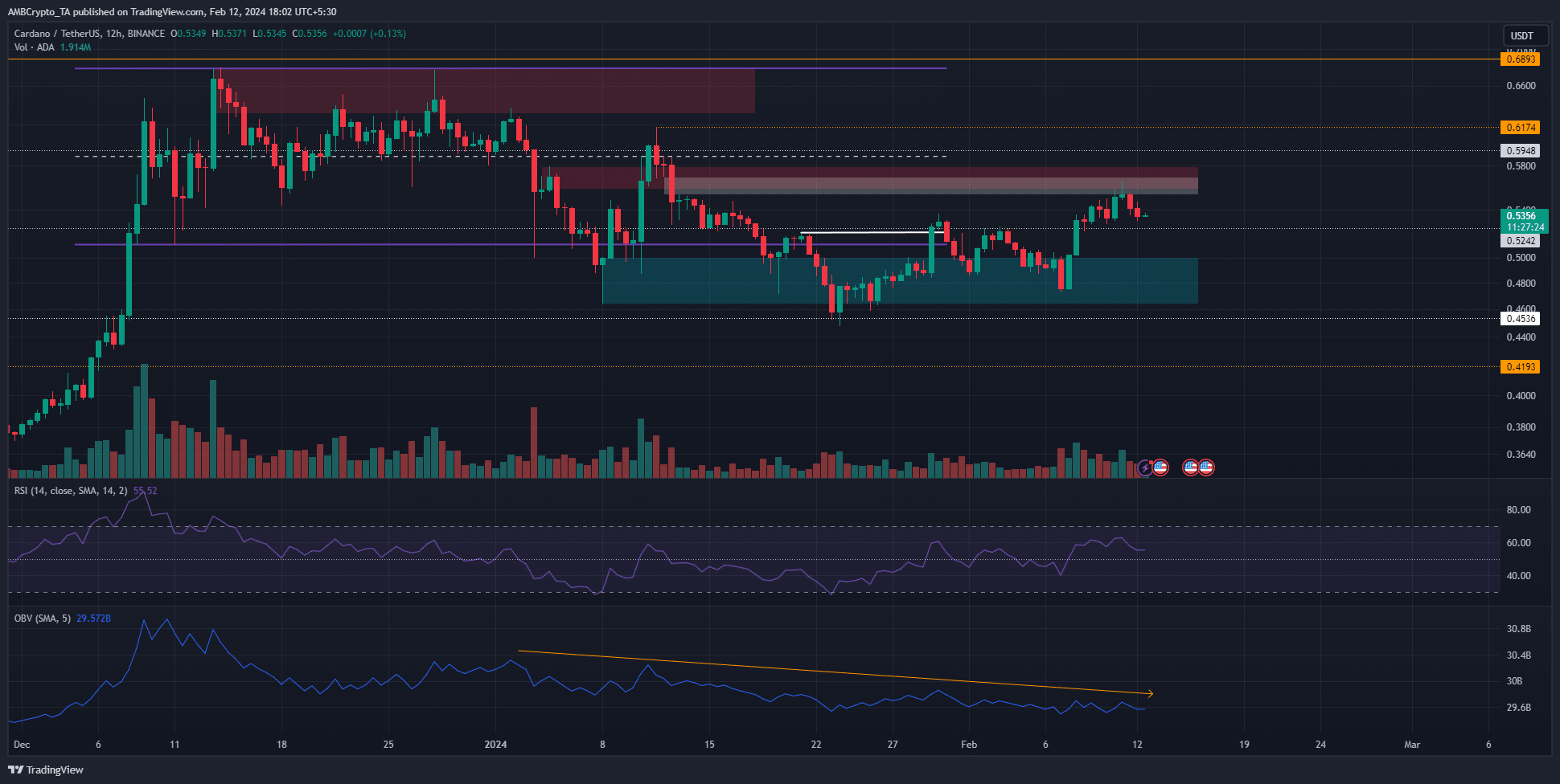 Cardano