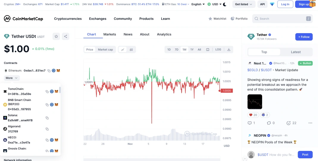 Coinmarketcap