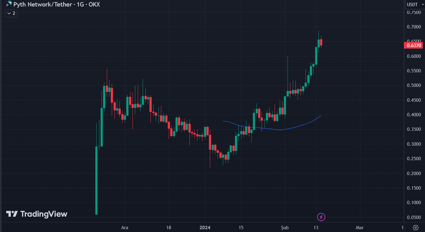 Market Analysis