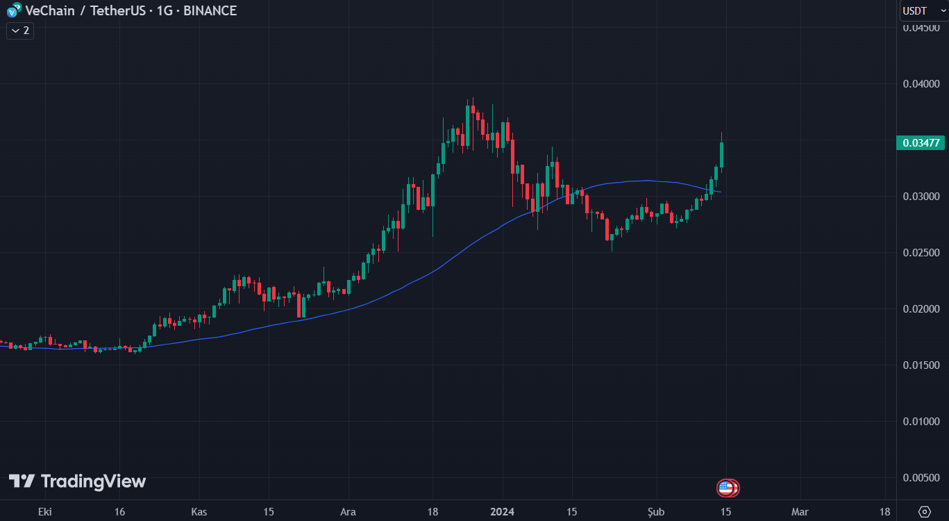 Vechain