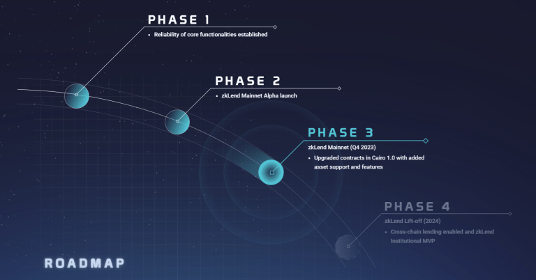 Zklend Roadmap