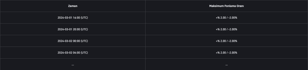 Binance Futures 