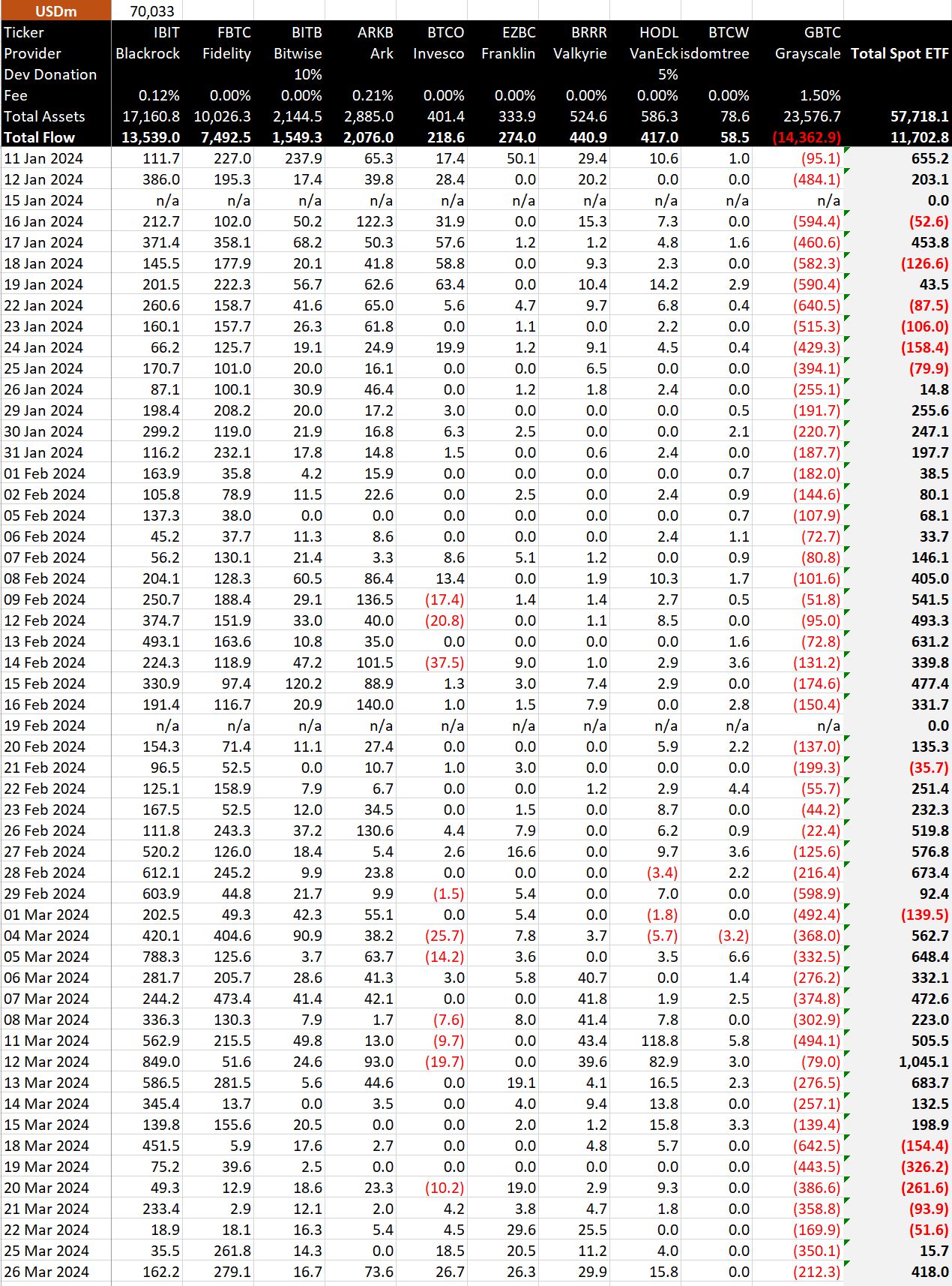 Bitcoin Inflows