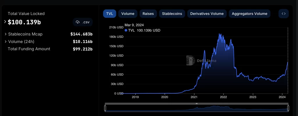 Defi