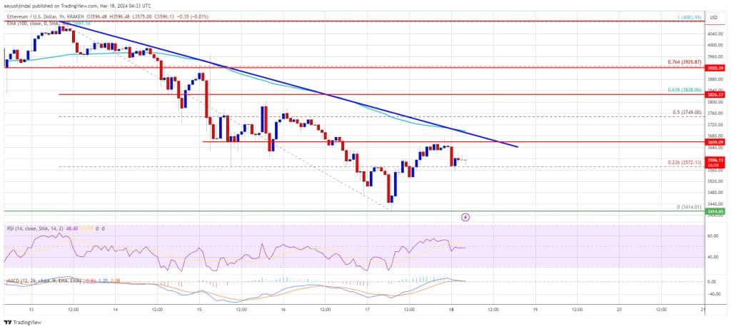 Ethusd 1