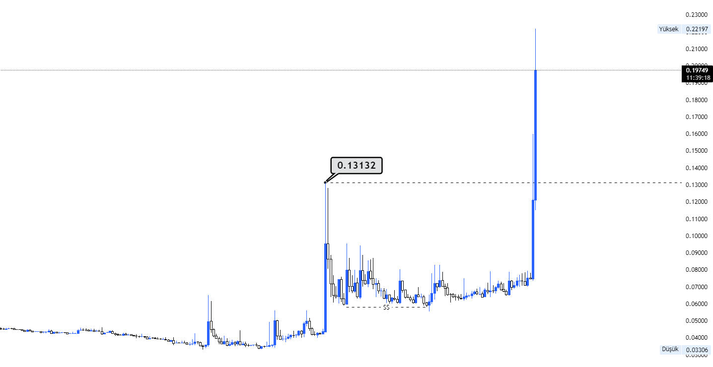 Hopr Price Analysis