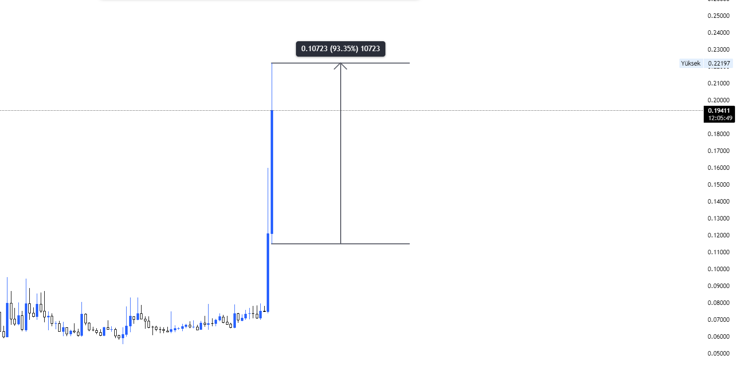 Started The Week With A Big Rise! Hopr Price Analysis, Important Levels.