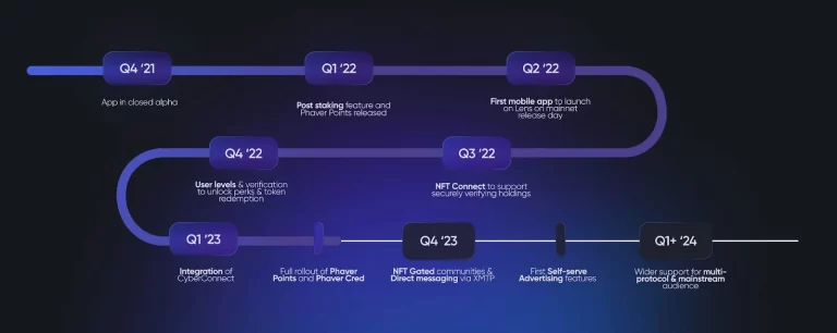 Phaver Roadmap