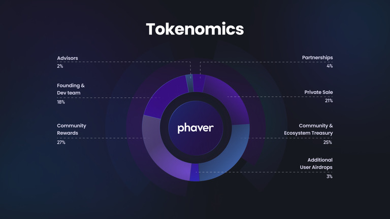 Tokenomics