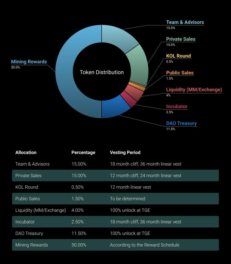 Tokenomics