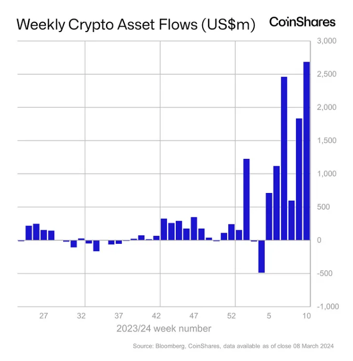 Crypto Fund