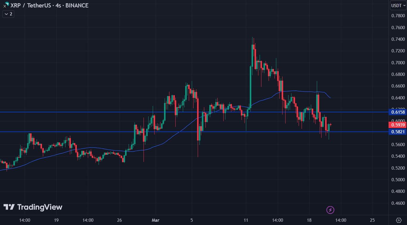 Xrp 