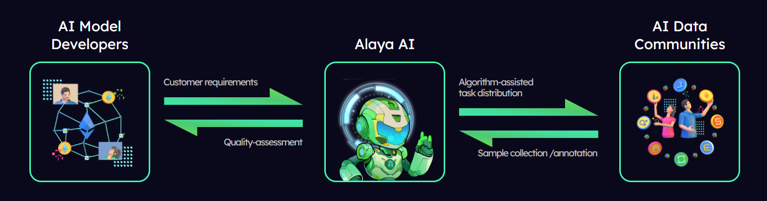 Alaya1