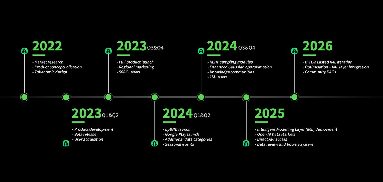 Roadmap R2Wm3Gue