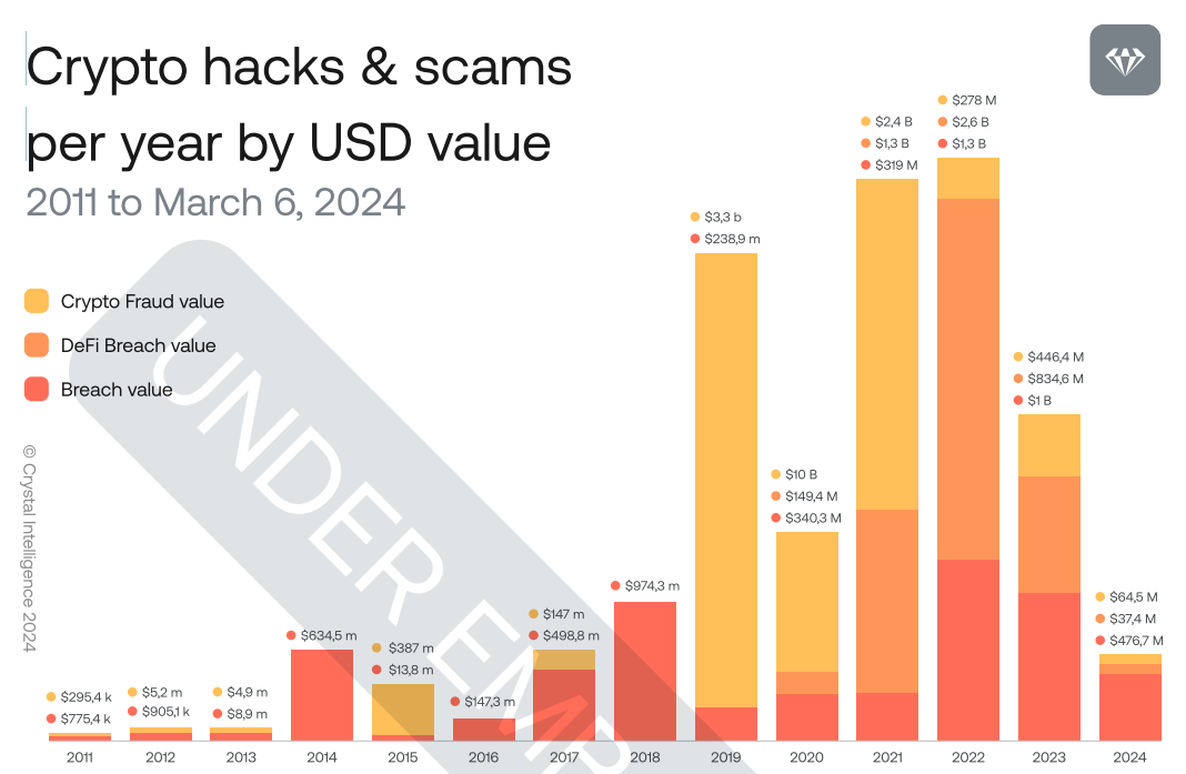 Cryptohack1