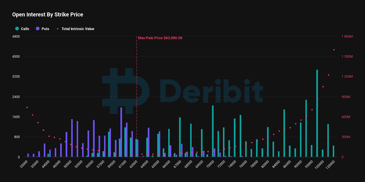 Btc