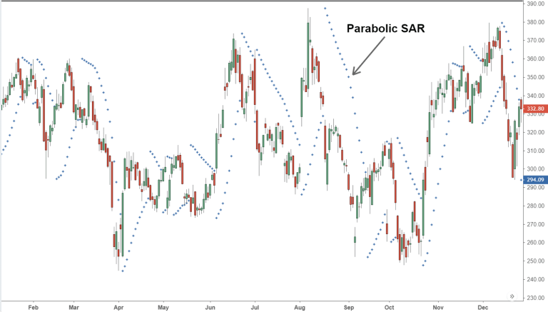 Parabolicsar 768X437 1