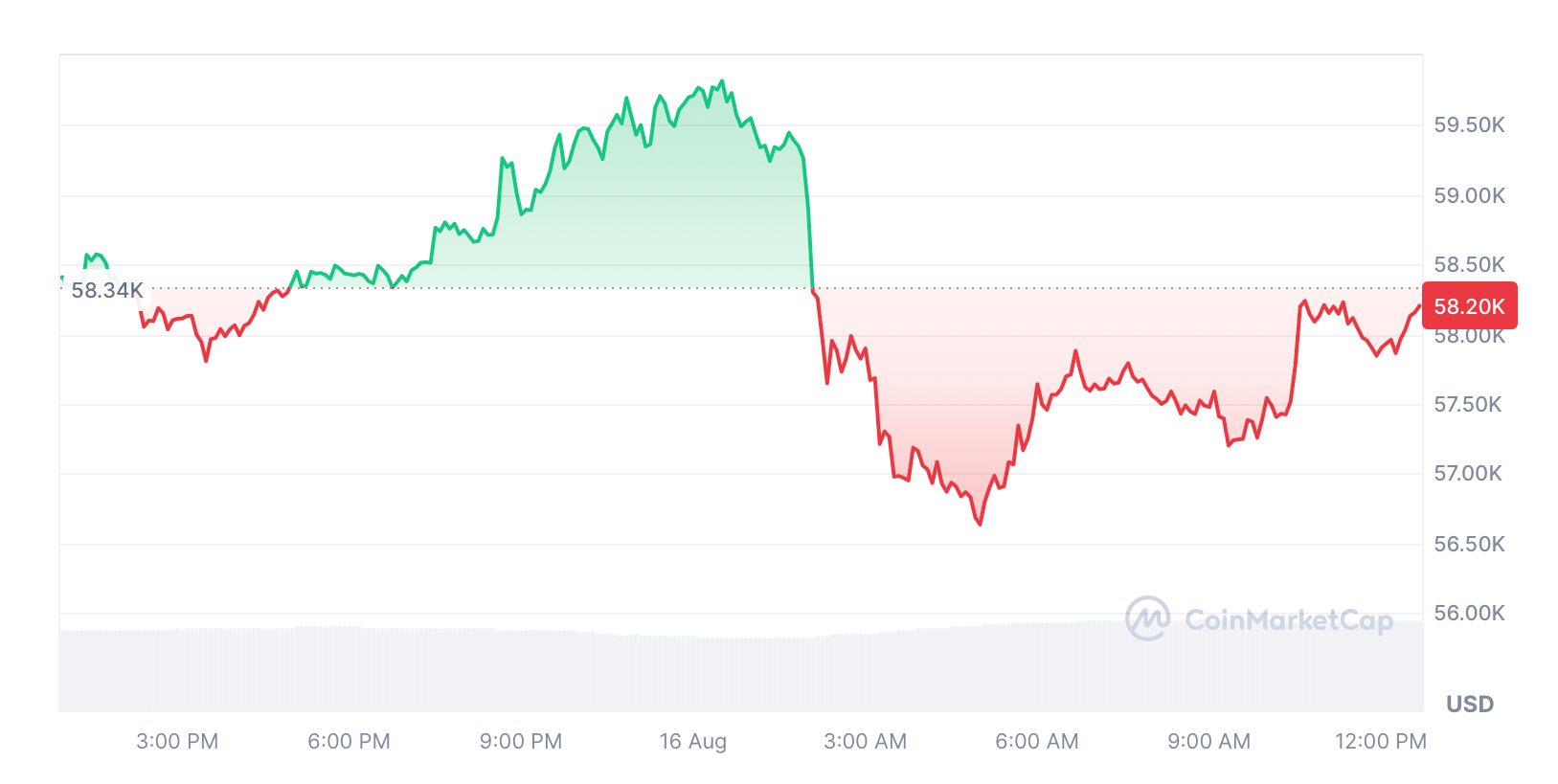 Btc Data