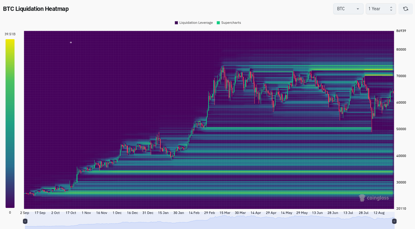 Btc2