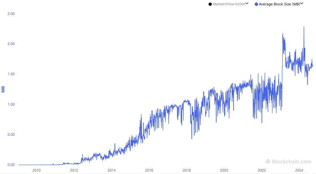 Bitcoin2