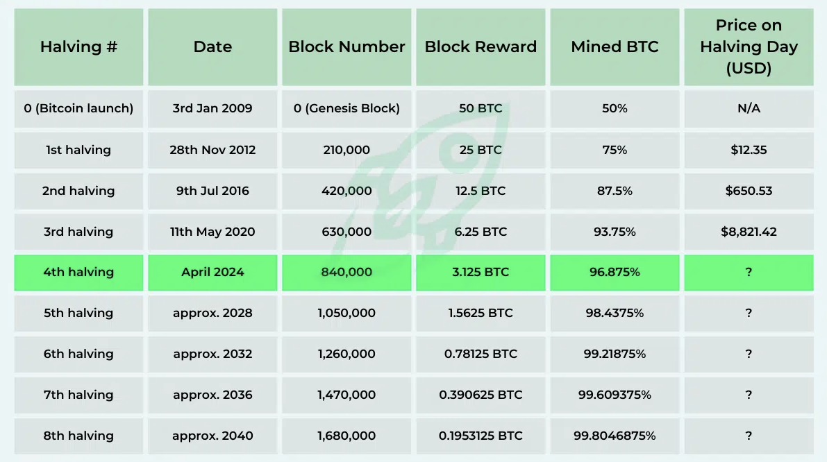 Bitcoin3