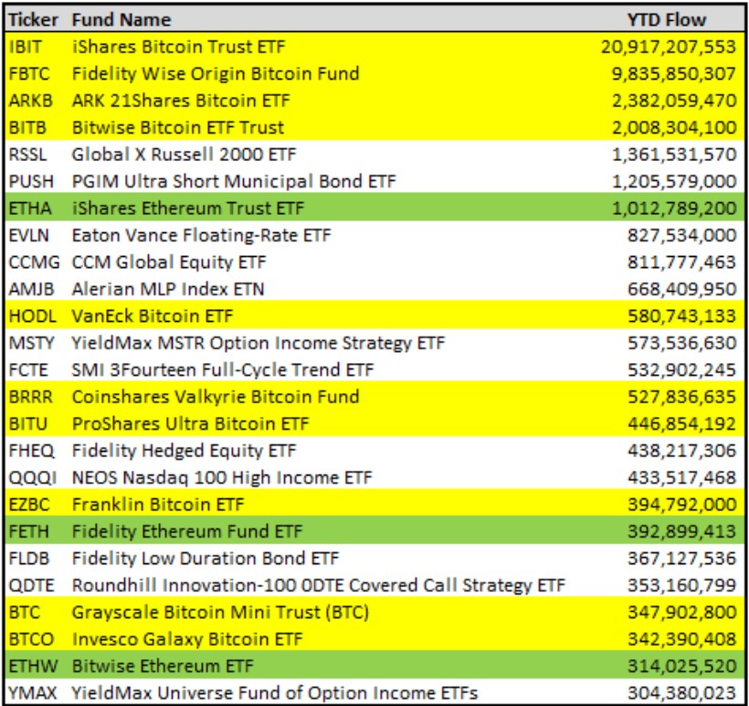 Btc Cikis2