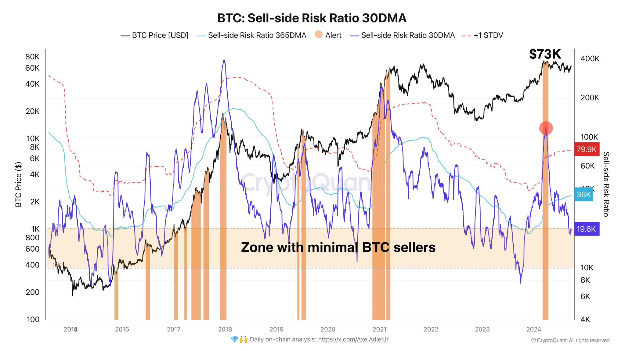 Btc