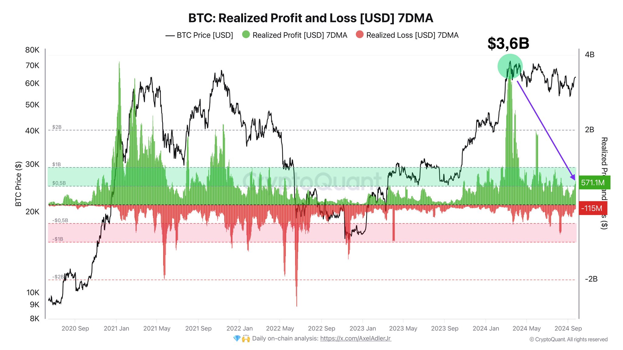 Btc1