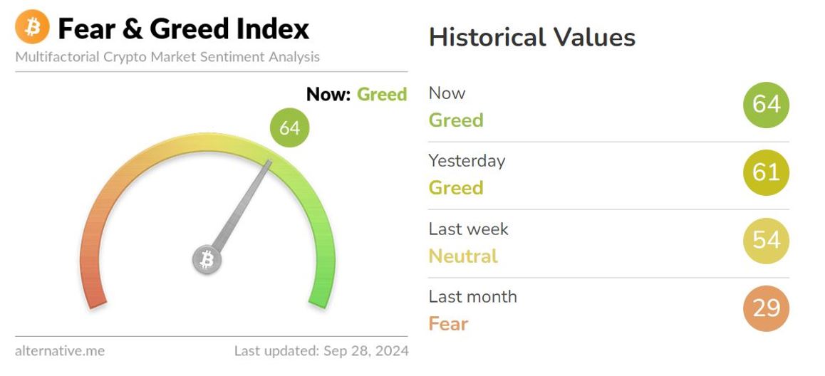 Fear And Greed