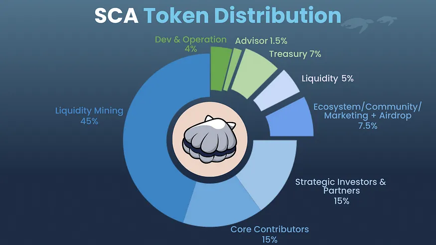 Tokenomics